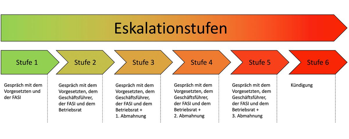 Was tun gegen schwarze Schafe in der Arbeitssicherheit? 