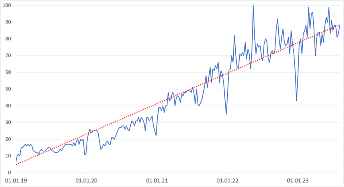 Occupational Health and Safety